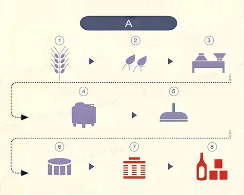 Гликолевый чиллер для пивоваренной промышленности