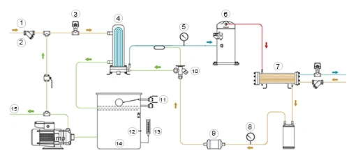 Спиральный чиллер с водяным охлаждением, 66.0-480.0 кВт